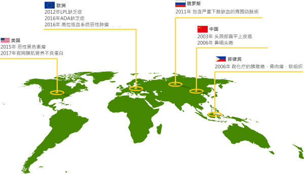 世界公认的基因治疗药物